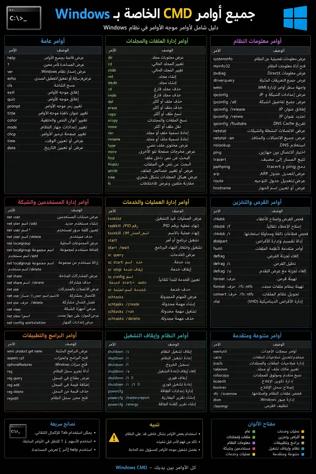 جميع أوامر CMD الخاصة بـ Windows – شرح شامل ومنظم