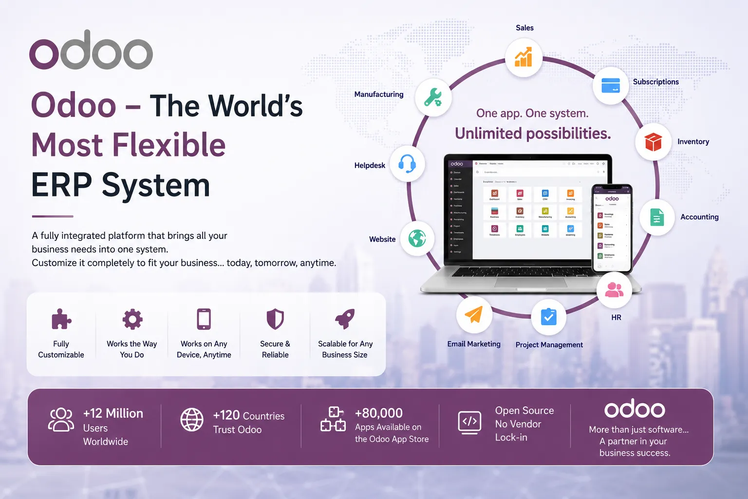 Odoo: The Complete Guide to the World's Most Flexible Open-Source ERP