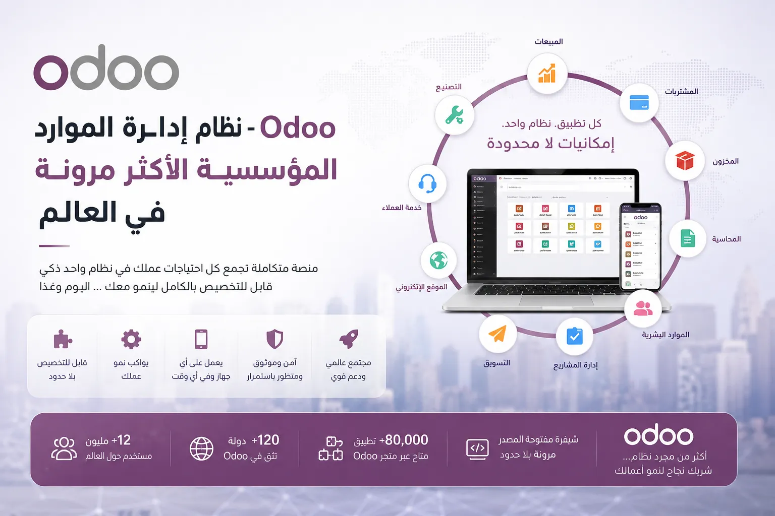 Odoo: نظام إدارة الموارد المؤسسية الأكثر مرونة في العالم