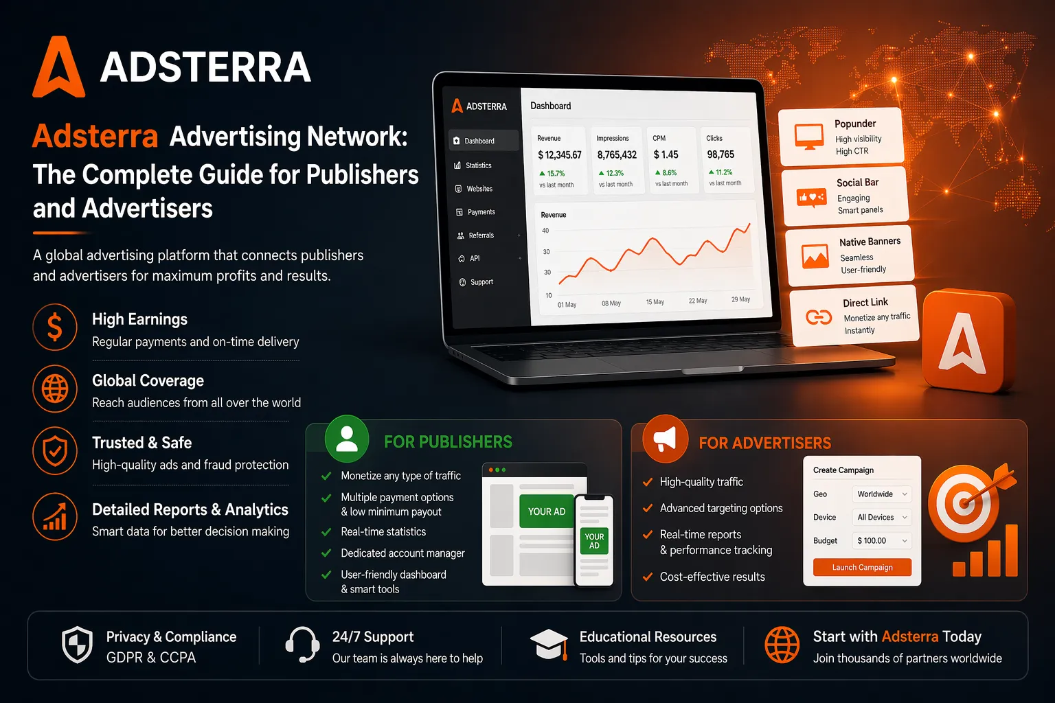 Adsterra Ad Network: The Complete Guide for Publishers