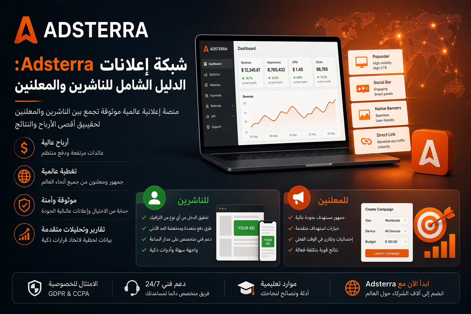 شبكة إعلانات Adsterra: الدليل الشامل للناشرين والمعلنين 