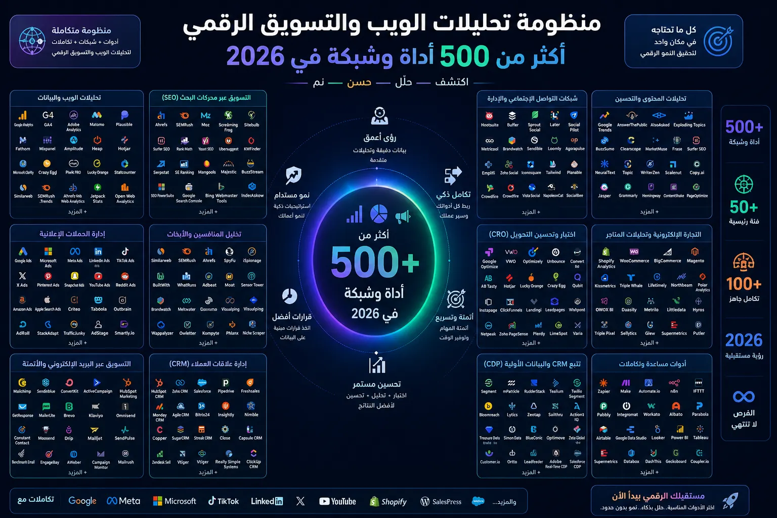 The Web Analytics Digital Marketing Ecosystem: A Comprehensive Guide to 500+ Tools and Networks in 2026