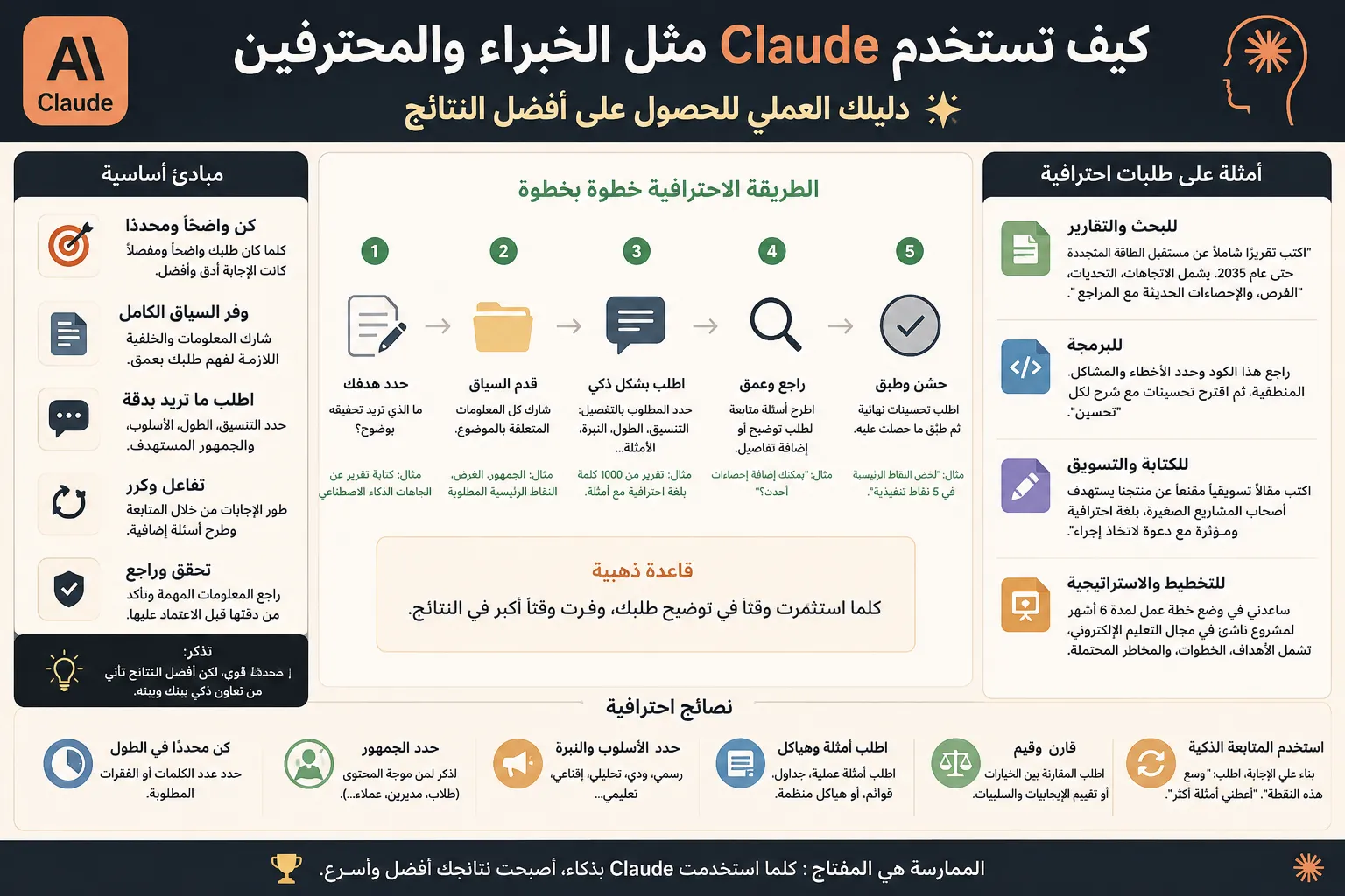  كيف تستخدم Claude مثل الخبراء والمحترفين للحصول على أفضل النتائج