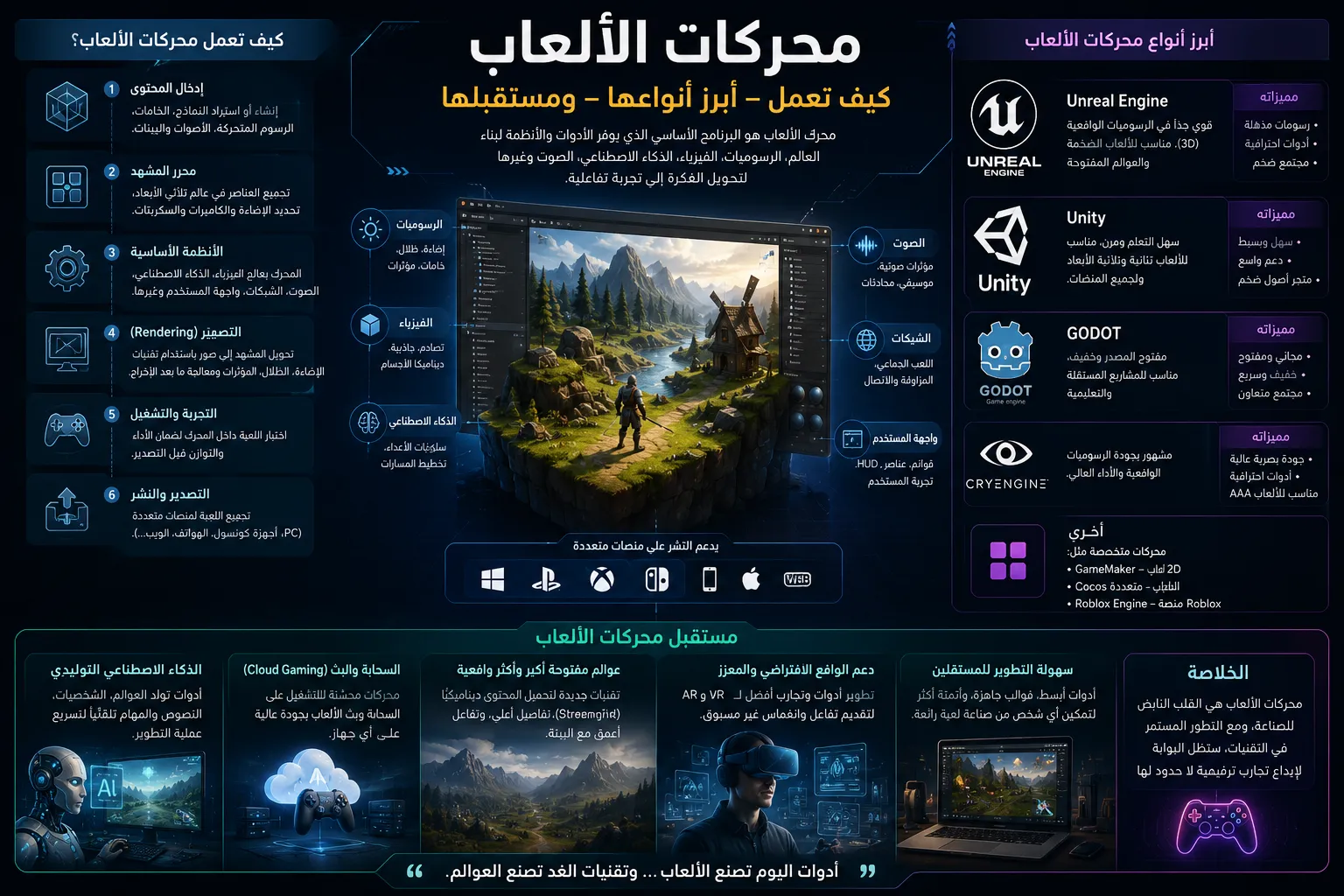 محركات الألعاب: كيف تعمل، وأبرز أنواعها، ومستقبلها